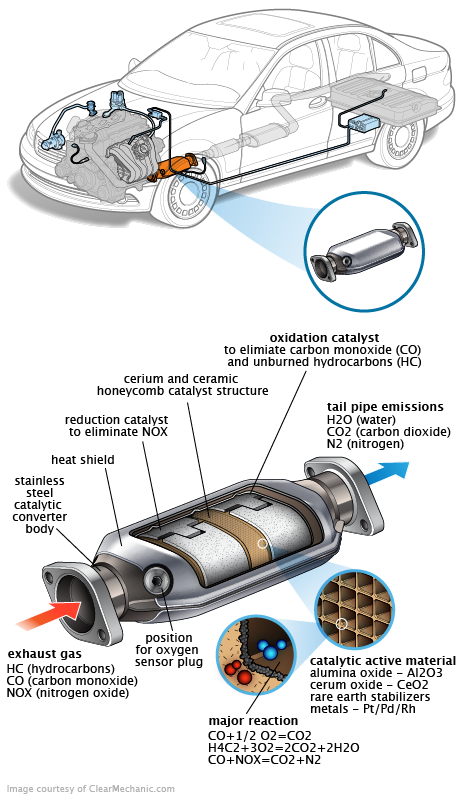 See C0542 repair manual