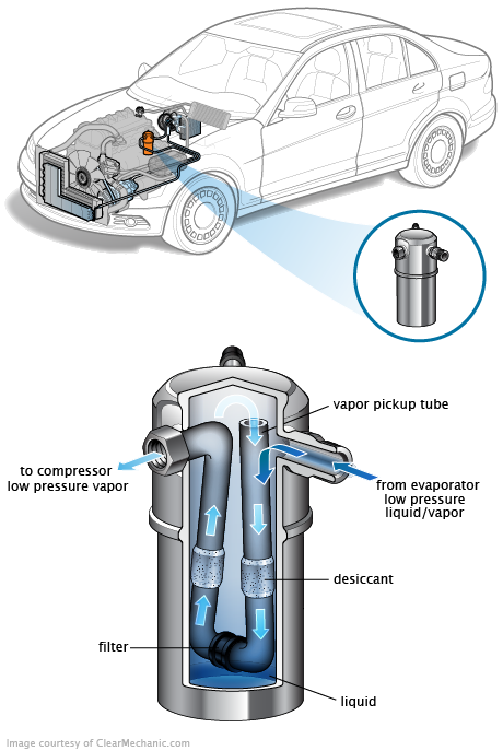 See C0542 in engine